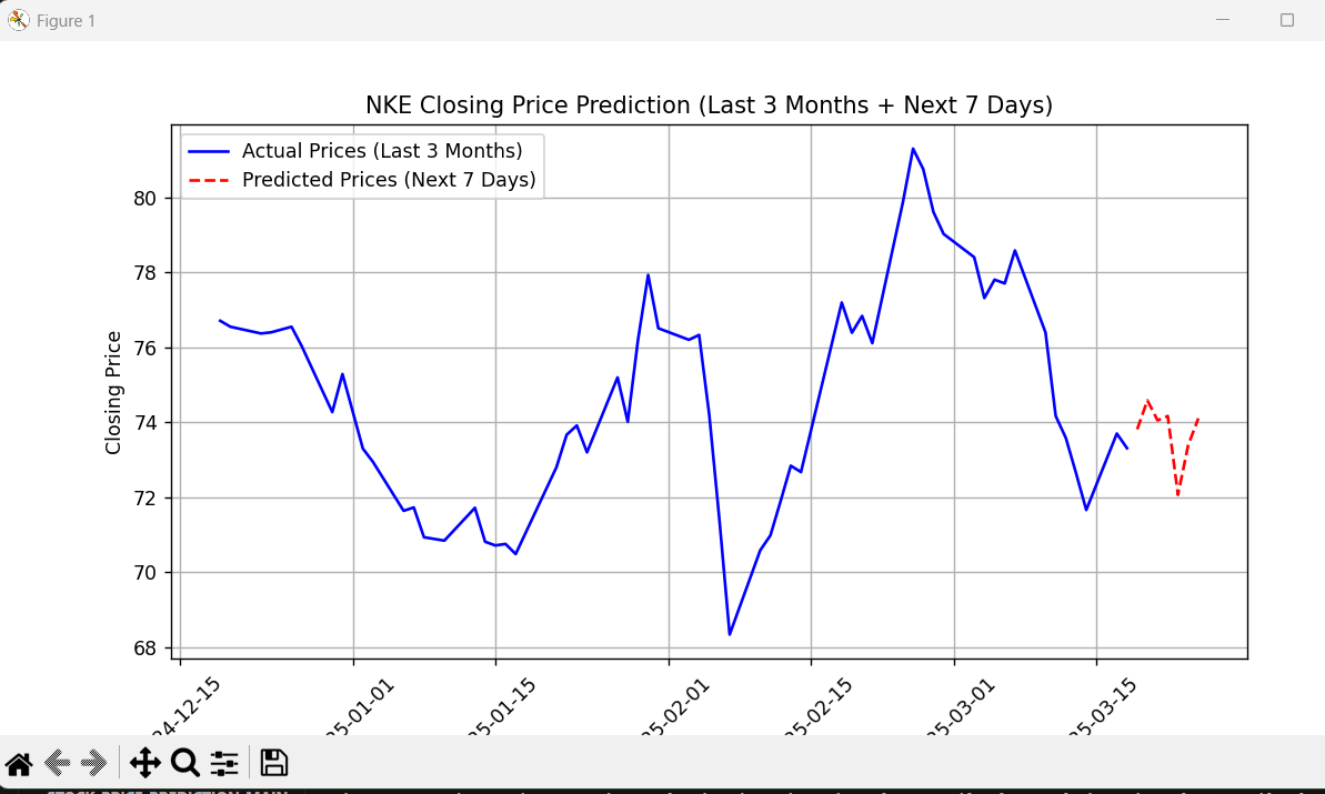 Stock Price Prediction